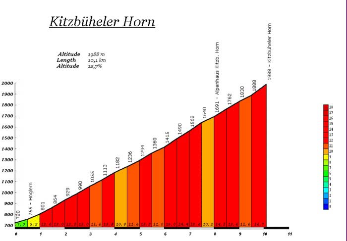 kitzhorn