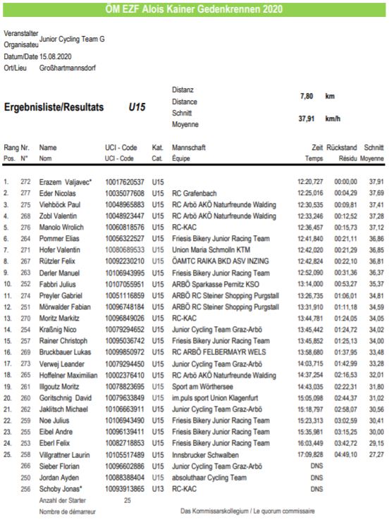 0815Erg U15 OEM EZF